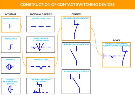 electrical safety switch box suppliers|safety switch electrical symbol.